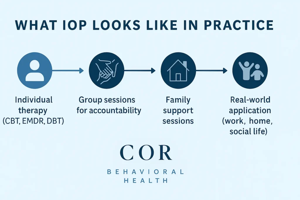 Why High-Functioning Addicts Choose Intensive Outpatient