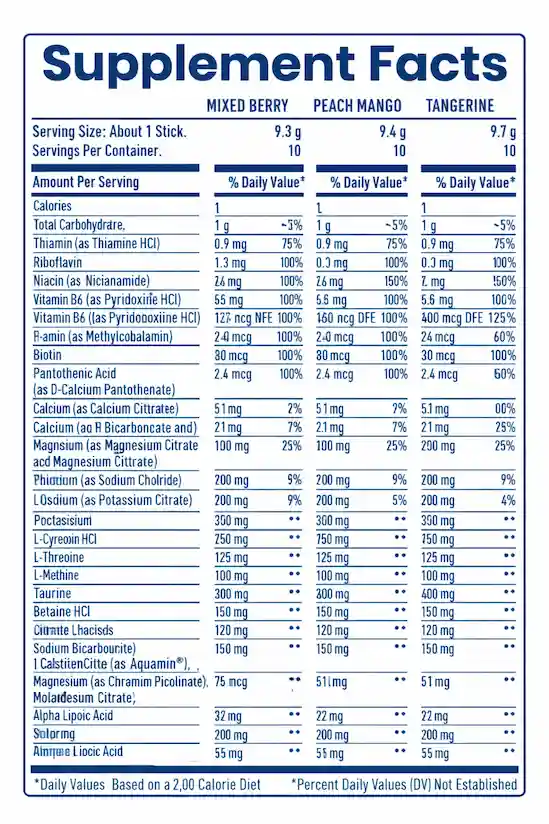 Nativepath Native Hydrate Supplement Facts