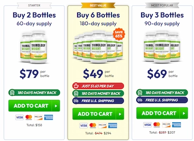 Trimology pricing details